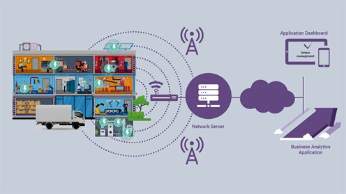 Переваги IoT-аналітики енергоспоживання в реальному часі для ефективності бізнесу