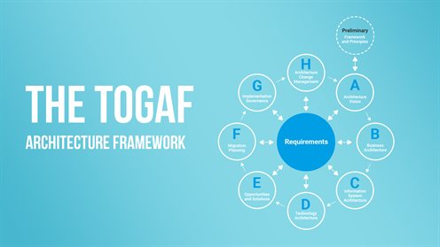 Процес підготовки до створення архітектури підприємства з TOGAF