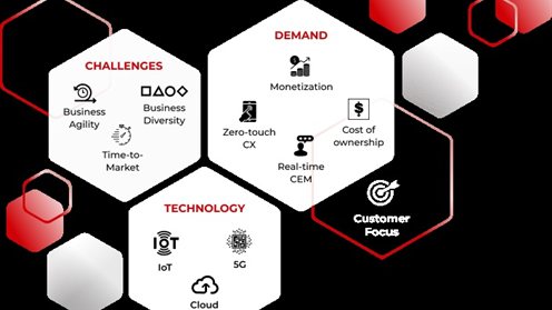 Modern billing solutions, updating the outdated system and entering new markets for NATEC
