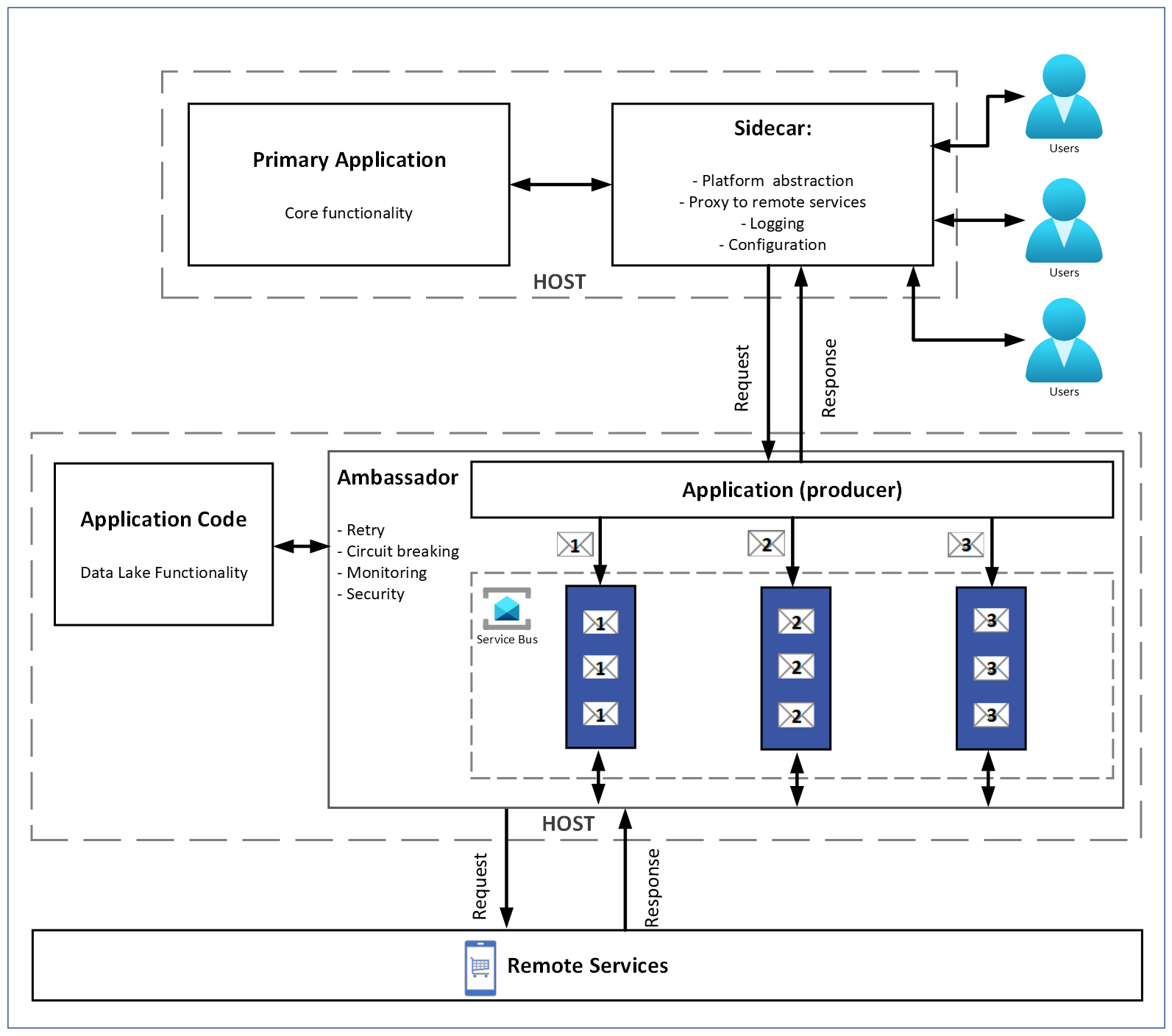 Case_Study-Faster_multi_integration_data_retrieval_for_e_commerc