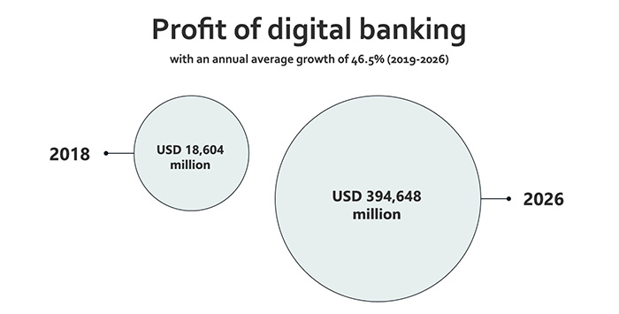Fintech-3
